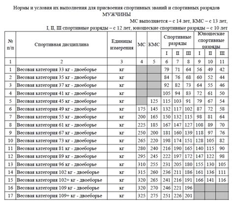 График работы и возрастные категории