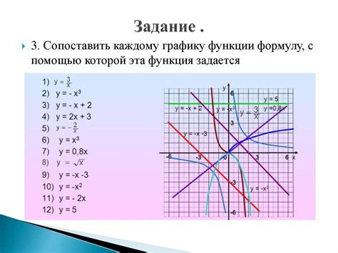 График функции и ее множество значений