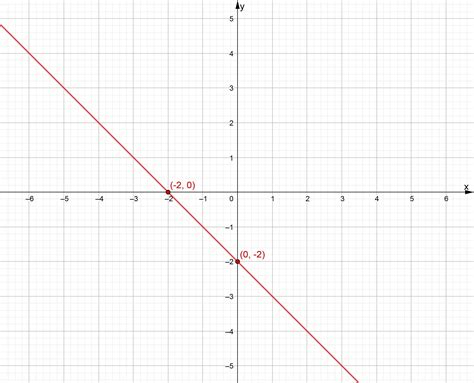 График функции y=x^2