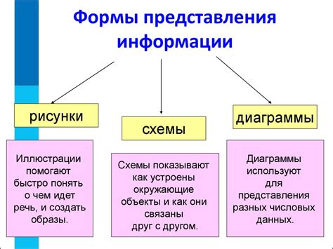 Графические объекты и схемы: возможности для улучшения визуального представления информации