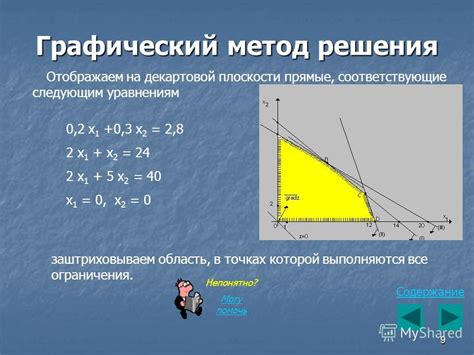 Графический метод на плоскости