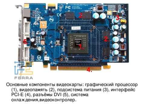 Графический процессор и видеопамять