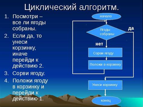 Графический способ проверки принадлежности