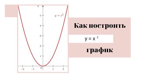 Графическое представление функции y = x^2 на плоскости