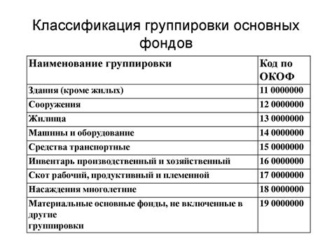 Группировка основных разделов