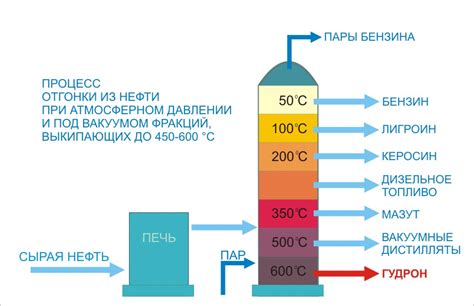 Гудрон: сущность и происхождение