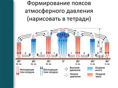 Давление воздуха и тяготение