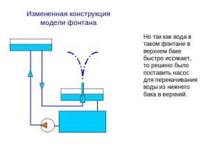 Давление в фонтане