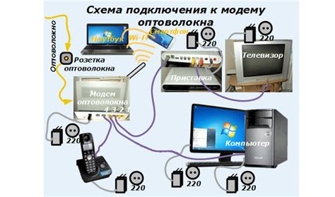 Дальнейшее обслуживание оптоволоконного подключения к компьютеру