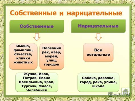 Даруйте себе собственное имя