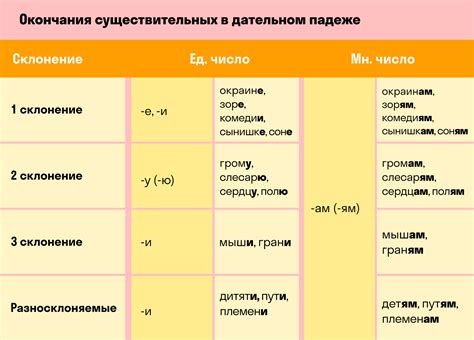 Дательный падеж: Савчуку