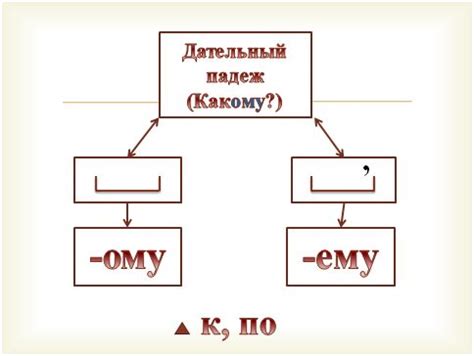 Дательный падеж мужского рода