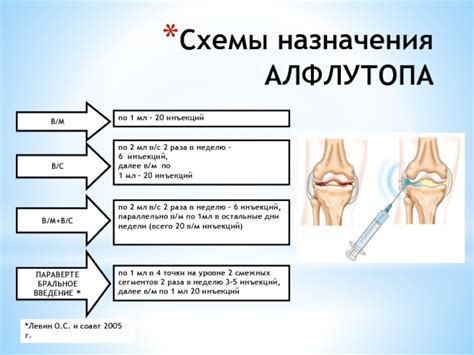 Действие алфлутопа на суставы