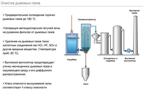 Действие элементов ЖТИ на очистку газов