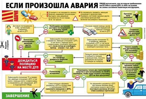 Действия в случае аварийной ситуации