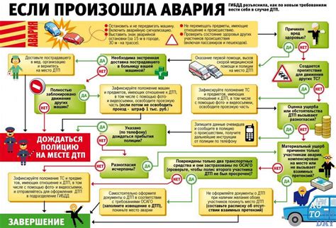 Действия в случае угоня автомобиля