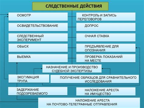 Действия в соответствии с законом