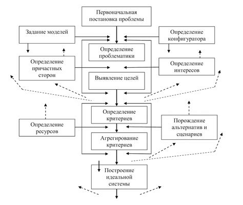 Действия для решения проблемы