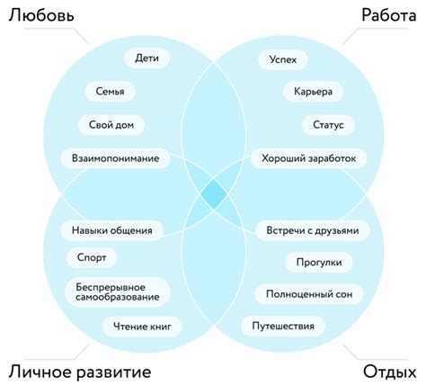 Действия для сохранения ценности настоящего