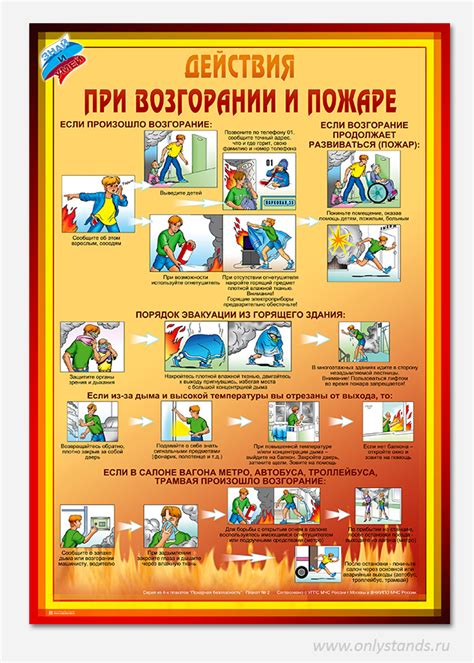 Действия при возгорании