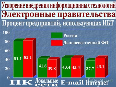 Демографические особенности Дальнего Востока