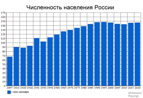 Демографический рост и плотность населения