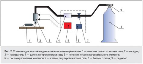 Демонтаж внутренних компонентов