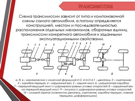 Демонтаж механической трансмиссии: шаги и рекомендации