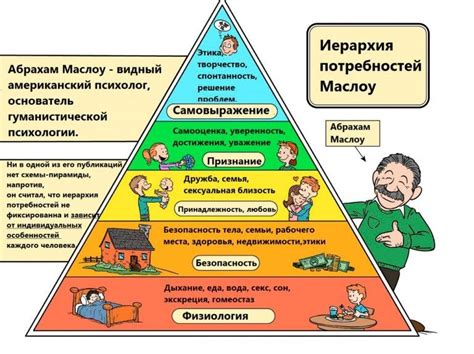 Детские желания и потребности