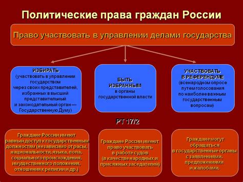 Дефицит гражданских свобод и прав