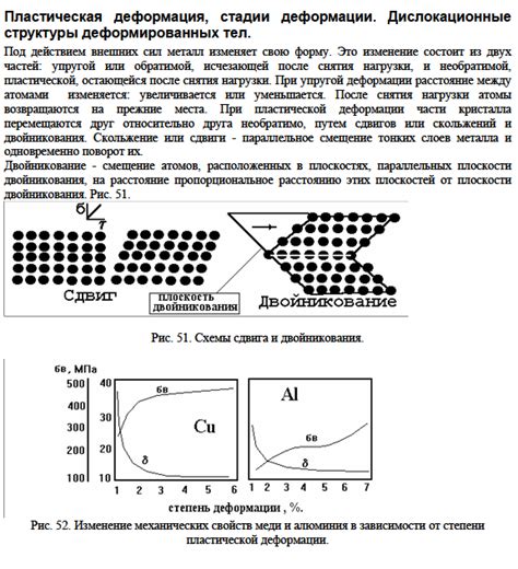 Деформация структуры