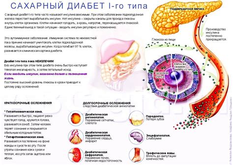 Диабет 1 типа: проблема и решение