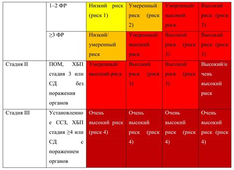 Диагностика и определение стадии заболевания