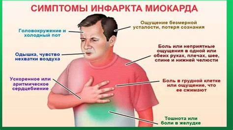 Диагностика стенокардии 3 класса