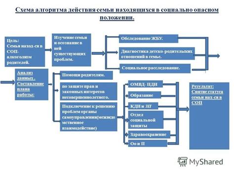 Диагностика существующих проблем