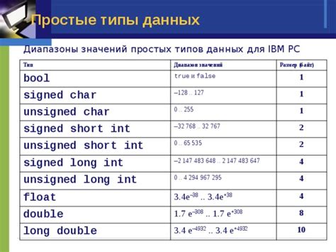 Диапазон значений long double