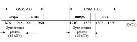 Диапазон рабочих частот, на которых функционирует антенна РЭМО