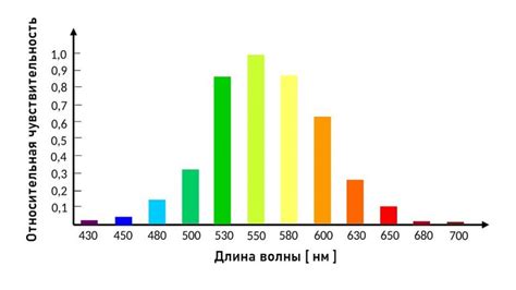 Диапазон частот и чувствительность