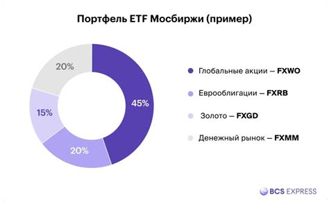 Диверсификация капитала