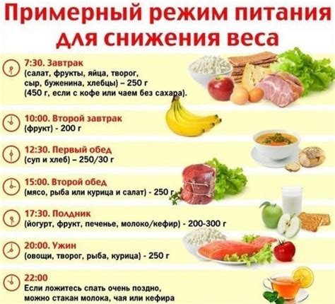 Диеты для снижения объемов ляшек