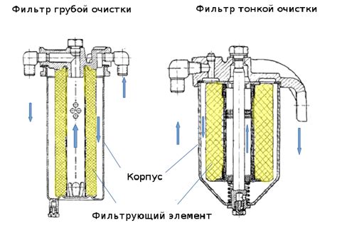 Дизельный фильтр: устройство и особенности