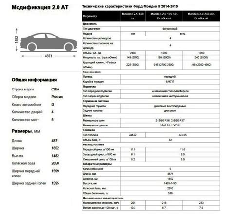 Динамика и управляемость на дороге