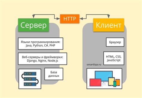 Динамическое взаимодействие на веб-сайтах благодаря JavaScript