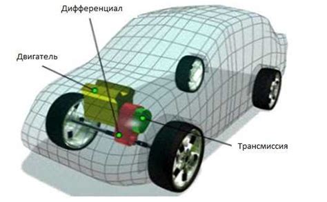 Динамичность и управляемость автомобиля с передним приводом