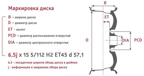 Диски Нива и Газель: сочетание и совместимость