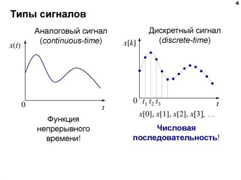 Дискретные сигналы