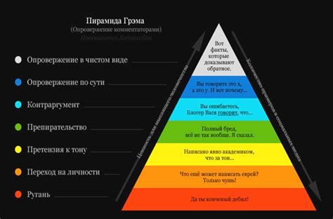 Дискуссии и споры