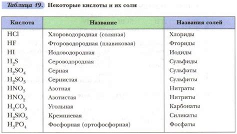 Дистилляция кислоты для извлечения соли