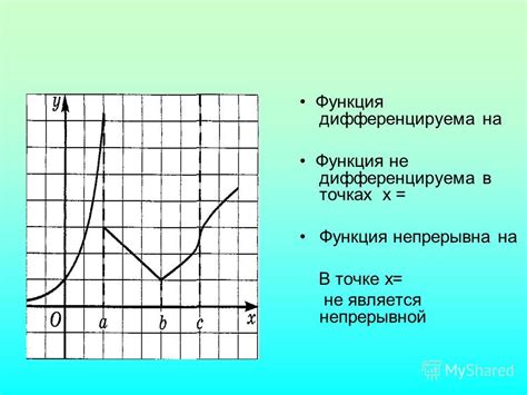 Дифференцированные функции