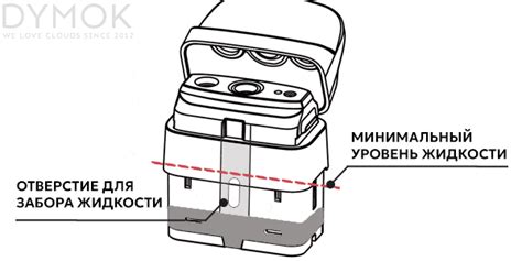 Длительное нахождение жидкости в картридже